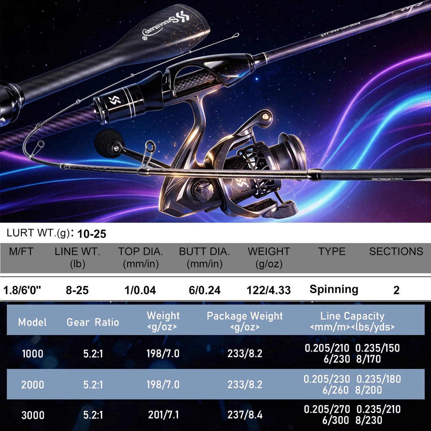 Sougayilang Spinning Rod And Reel Combo For Freshwater And Saltwater