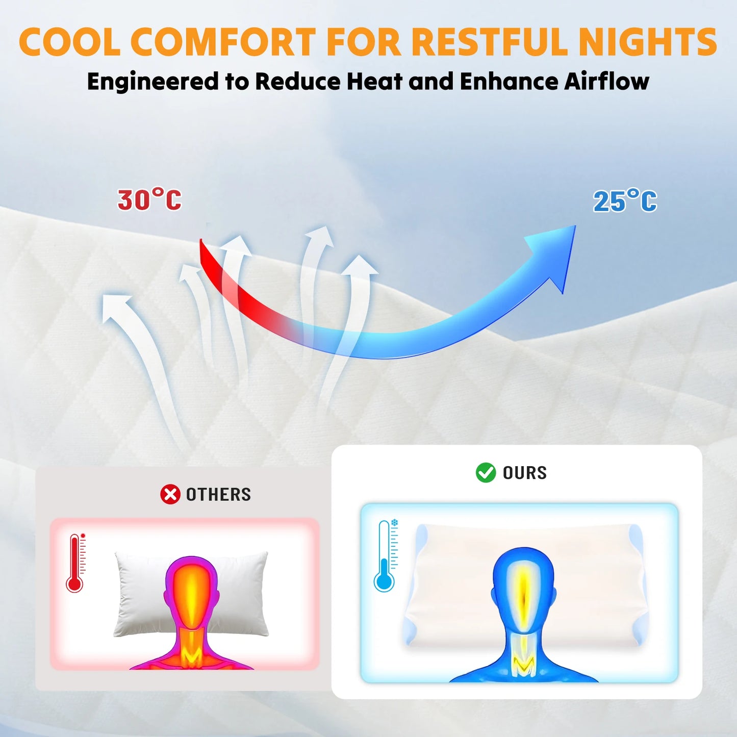 Ergonomic Contour Memory Foam Pillow for Neck Pain Relief Foam Bed Pillow with Cooling Washable Cover Pillowcase
