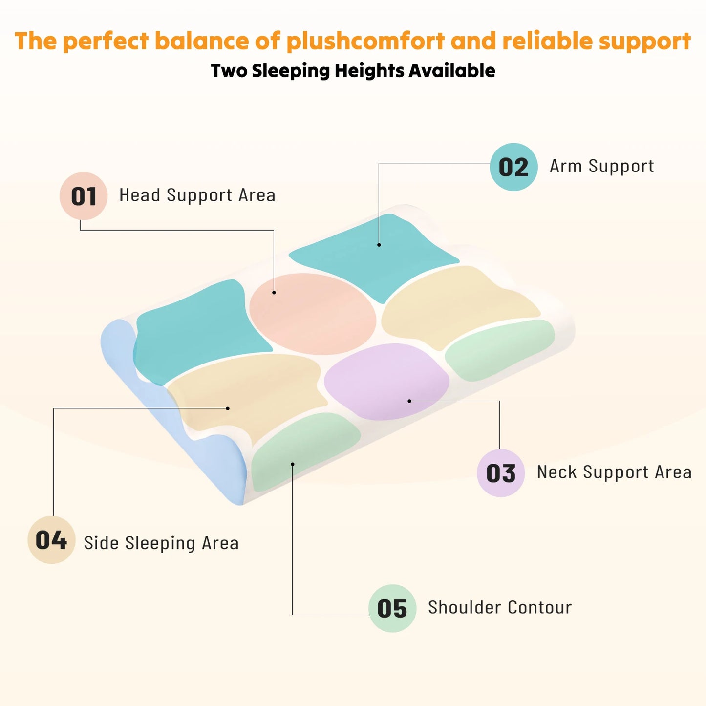 Ergonomic Contour Memory Foam Pillow for Neck Pain Relief Foam Bed Pillow with Cooling Washable Cover Pillowcase