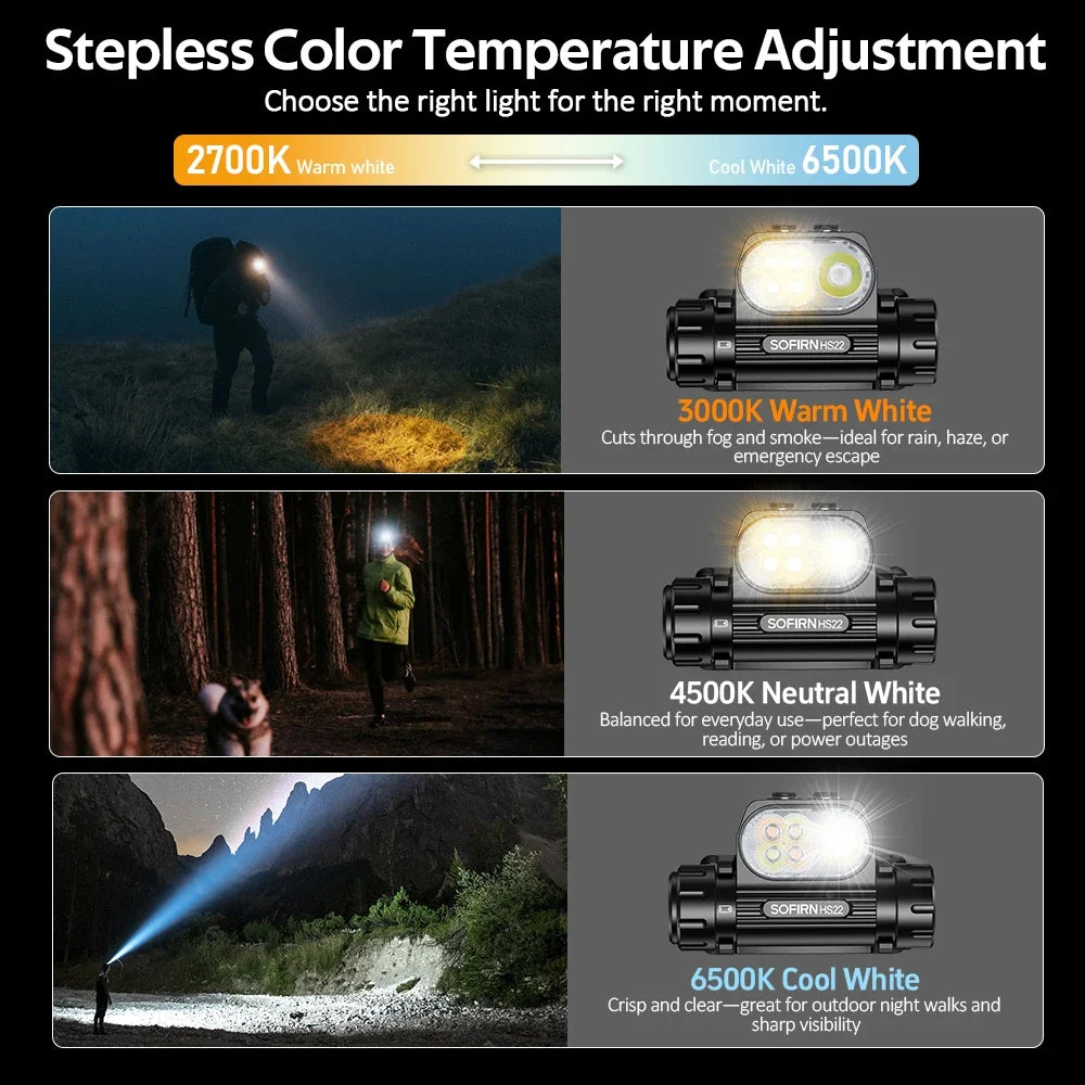 Sofirn HS22 Headlamp 2500lm Adjustable 2700-6000K Color Temperature