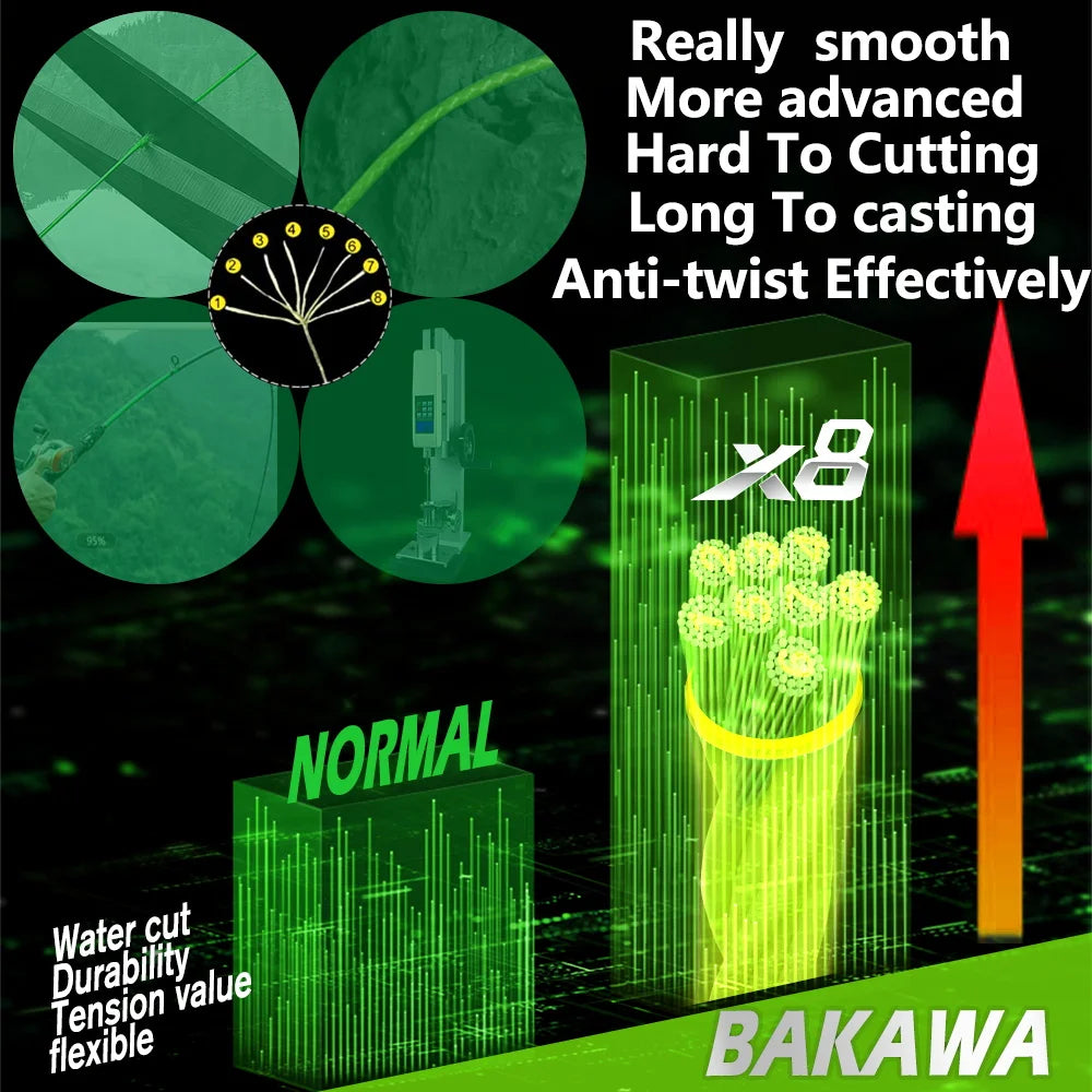 Bakawa 300M 8 Strand Braided PE Fishing Line For Saltwater Casting