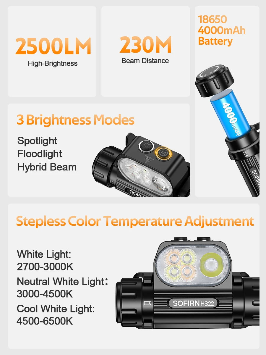 Sofirn HS22 Headlamp 2500lm Adjustable 2700-6000K Color Temperature