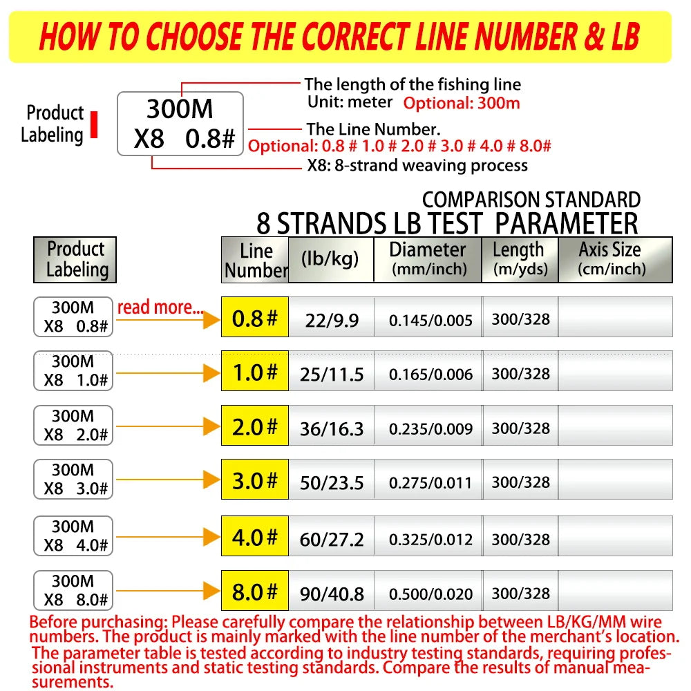 Bakawa 300M 8 Strand Braided PE Fishing Line For Saltwater Casting