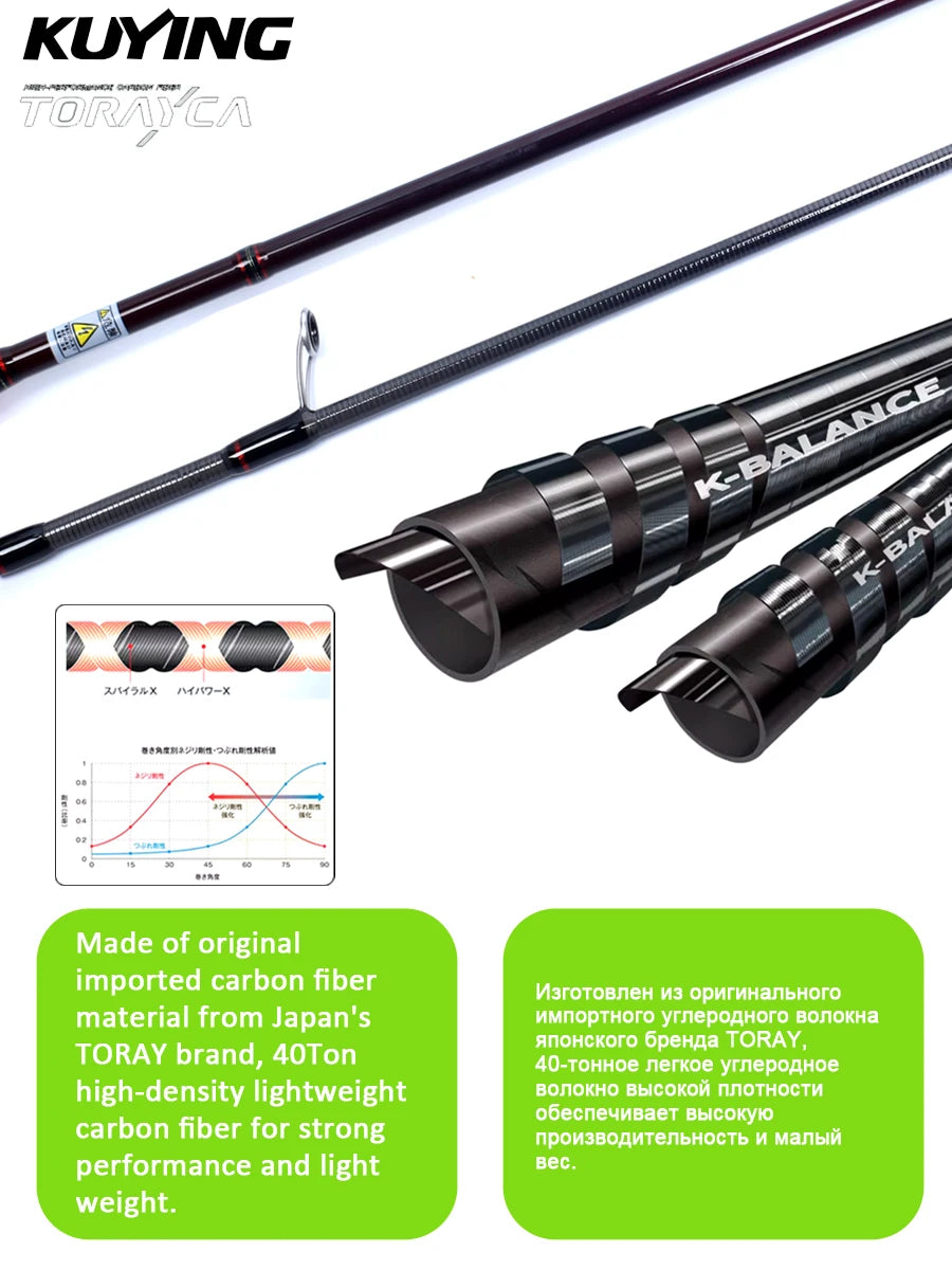 Spinning Casting Rod For Fishing Rods Pole Carbon 0.8-8g 1-8lb Parts Baitcaster