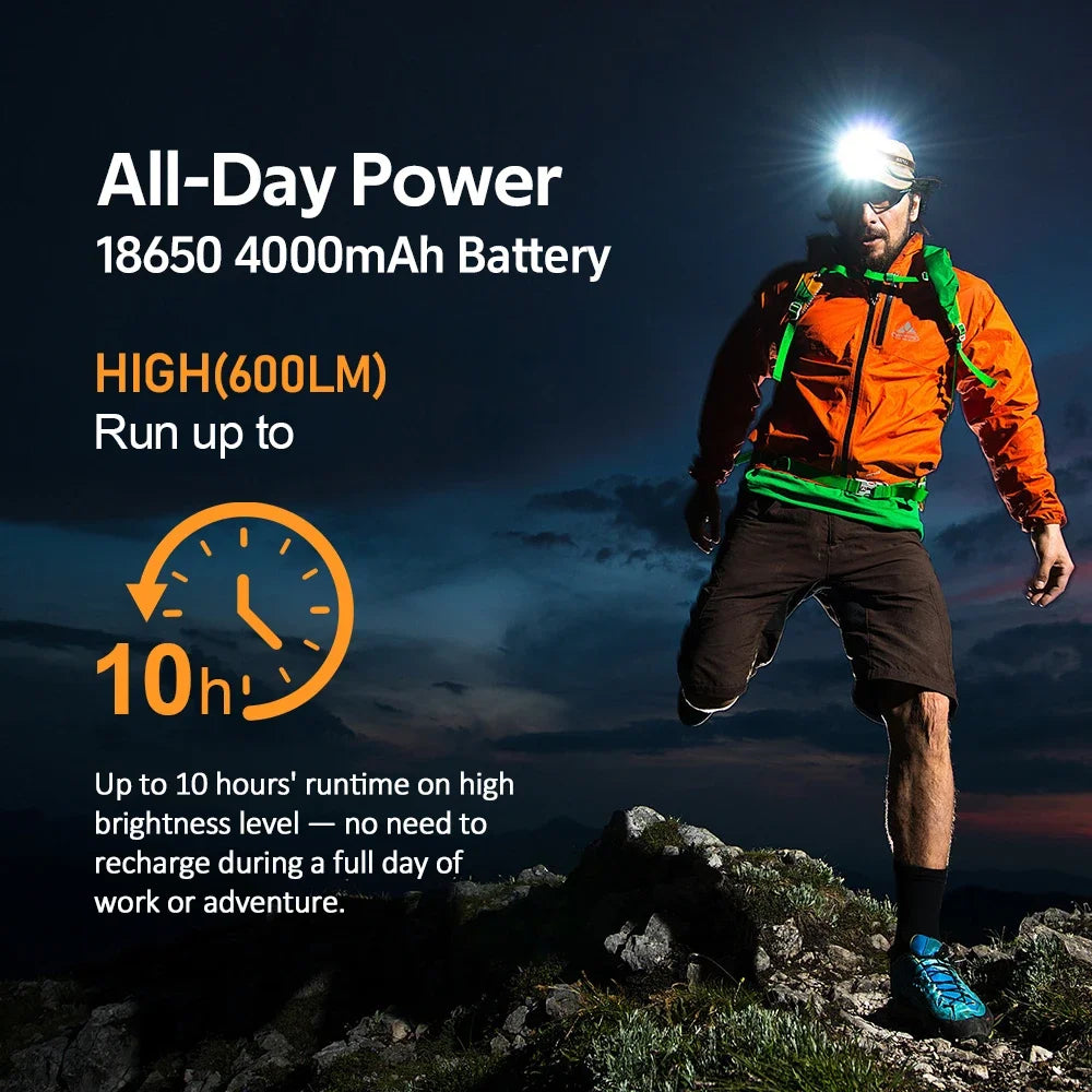 Sofirn HS22 Headlamp 2500lm Adjustable 2700-6000K Color Temperature