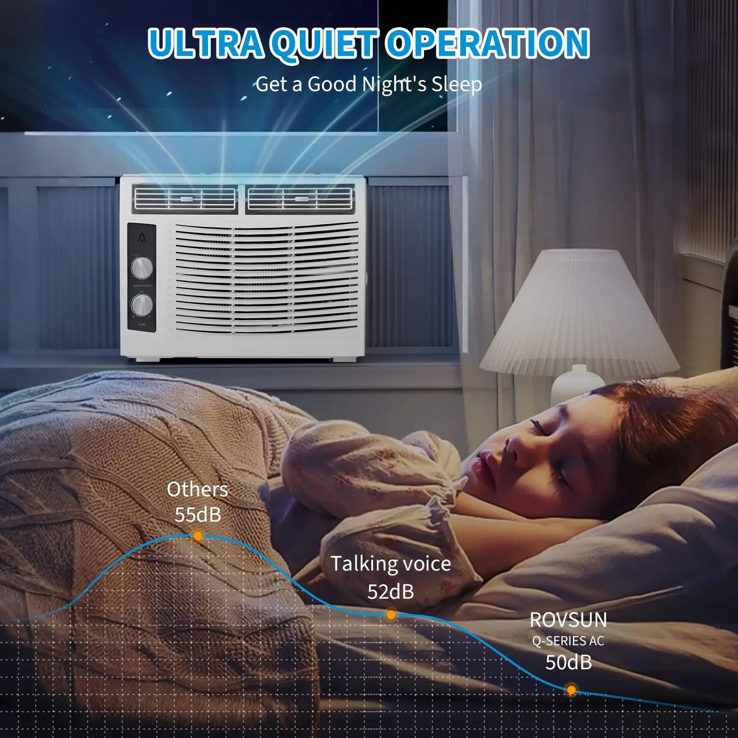 Window Air Conditioner 5000 BTU With Timer Function And Easy Install Kit